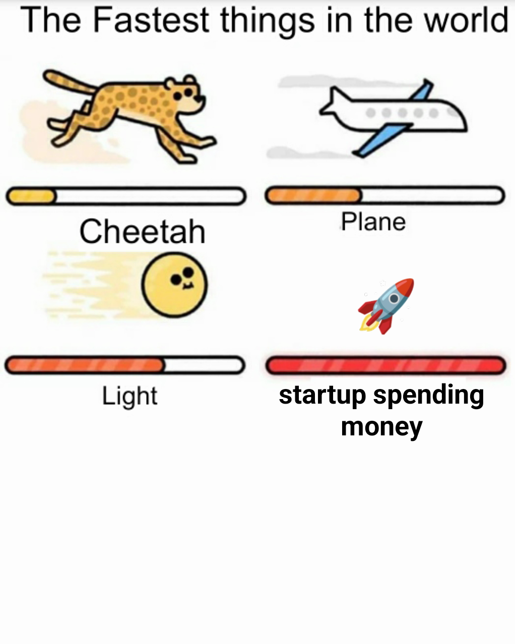 startup spending money 🚀