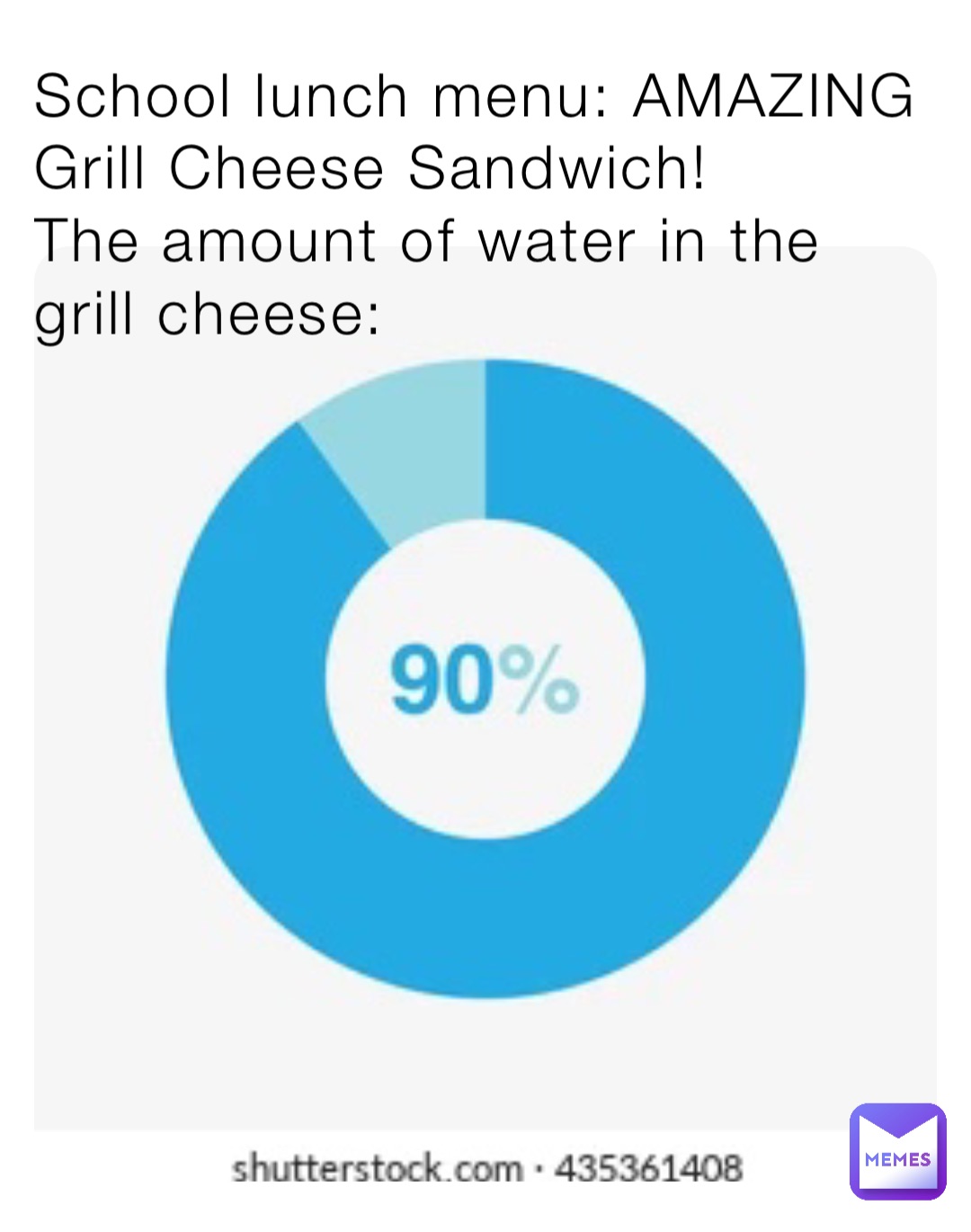 School lunch menu: AMAZING Grill Cheese Sandwich!
The amount of water in the grill cheese: