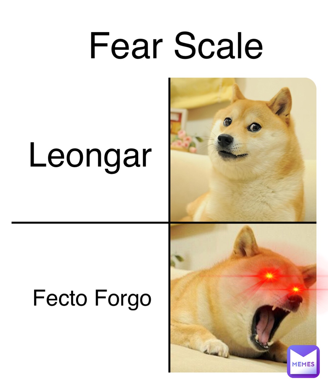 Double tap to edit Leongar Fecto Forgo Fear Scale