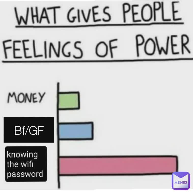 Bf/GF