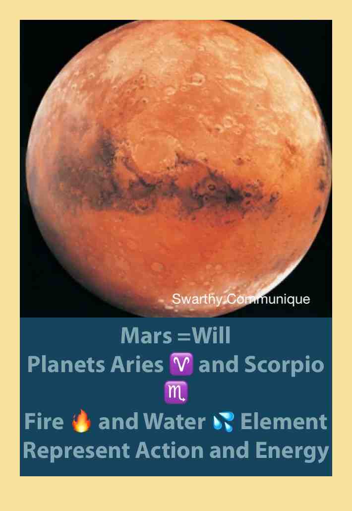 Mars planet of Will and Action