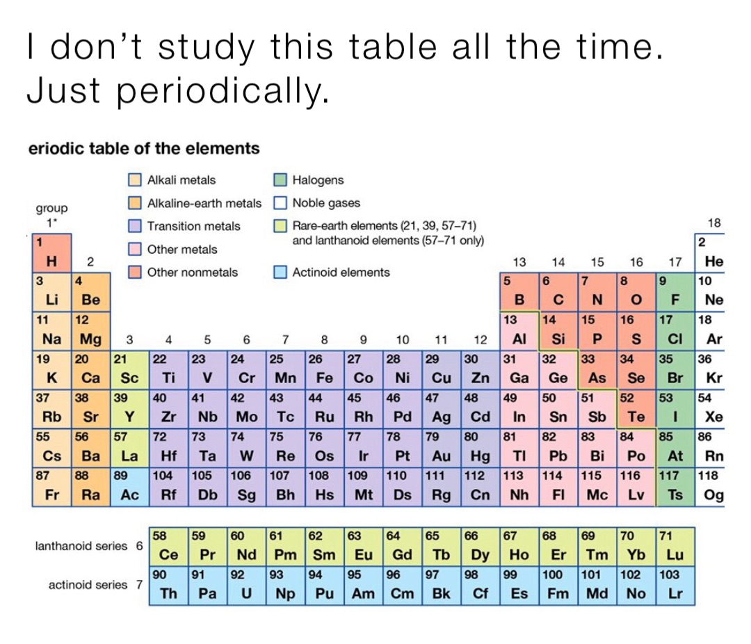 I don’t study this table all the time. Just periodically.