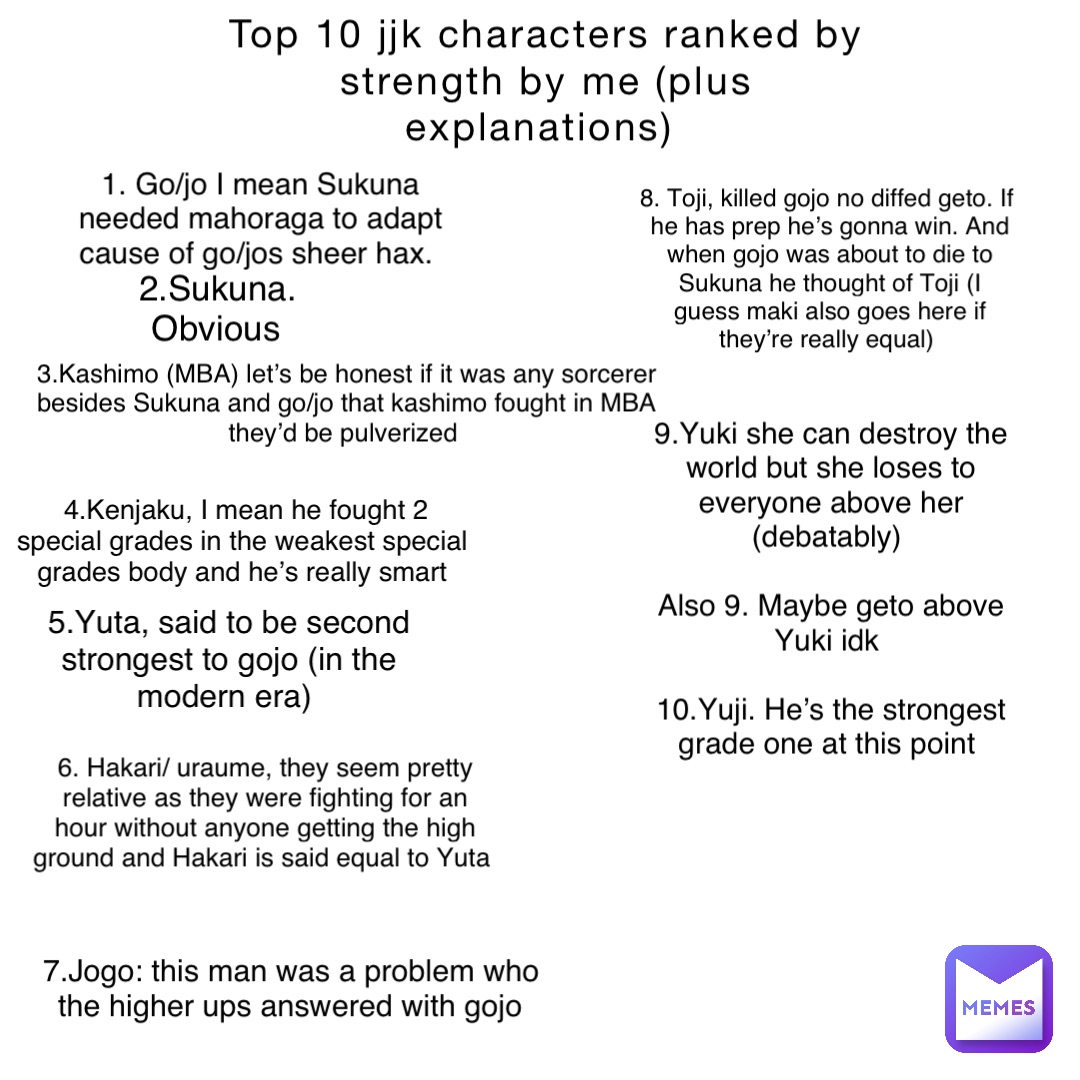Top 10 jjk characters ranked by strength by me (plus explanations) 2.Sukuna. Obvious 3.Kashimo (MBA) let’s be honest if it was any sorcerer besides Sukuna and go/jo that kashimo fought in MBA they’d be pulverized 4.Kenjaku, I mean he fought 2 special grades in the weakest special grades body and he’s really smart 5.Yuta, said to be second strongest to gojo (in the modern era) 6. Hakari/ uraume, they seem pretty relative as they were fighting for an hour without anyone getting the high ground and Hakari is said equal to Yuta 7.Jogo: this man was a problem who the higher ups answered with gojo 8. Toji, killed gojo no diffed geto. If he has prep he’s gonna win. And when gojo was about to die to Sukuna he thought of Toji (I guess maki also goes here if they’re really equal) 9.Yuki she can destroy the world but she loses to everyone above her (debatably)

Also 9. Maybe geto above Yuki idk

10.Yuji. He’s the strongest grade one at this point 1. Go/jo I mean Sukuna needed mahoraga to adapt cause of go/jos sheer hax.
