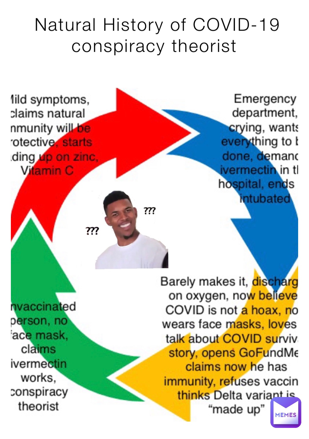 Natural History of COVID-19 conspiracy theorist