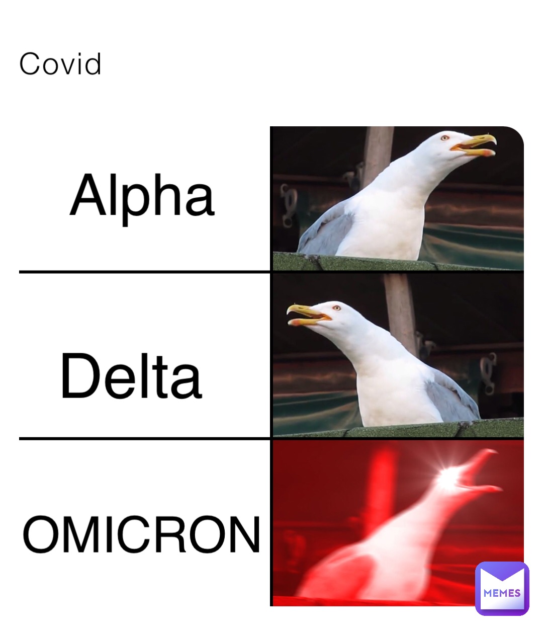 Covid Alpha Delta OMICRON