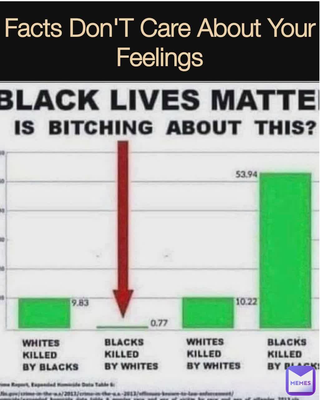 Facts Don'T Care About Your Feelings
