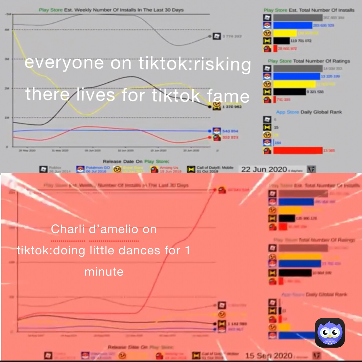 Meme by Theweirdguy97