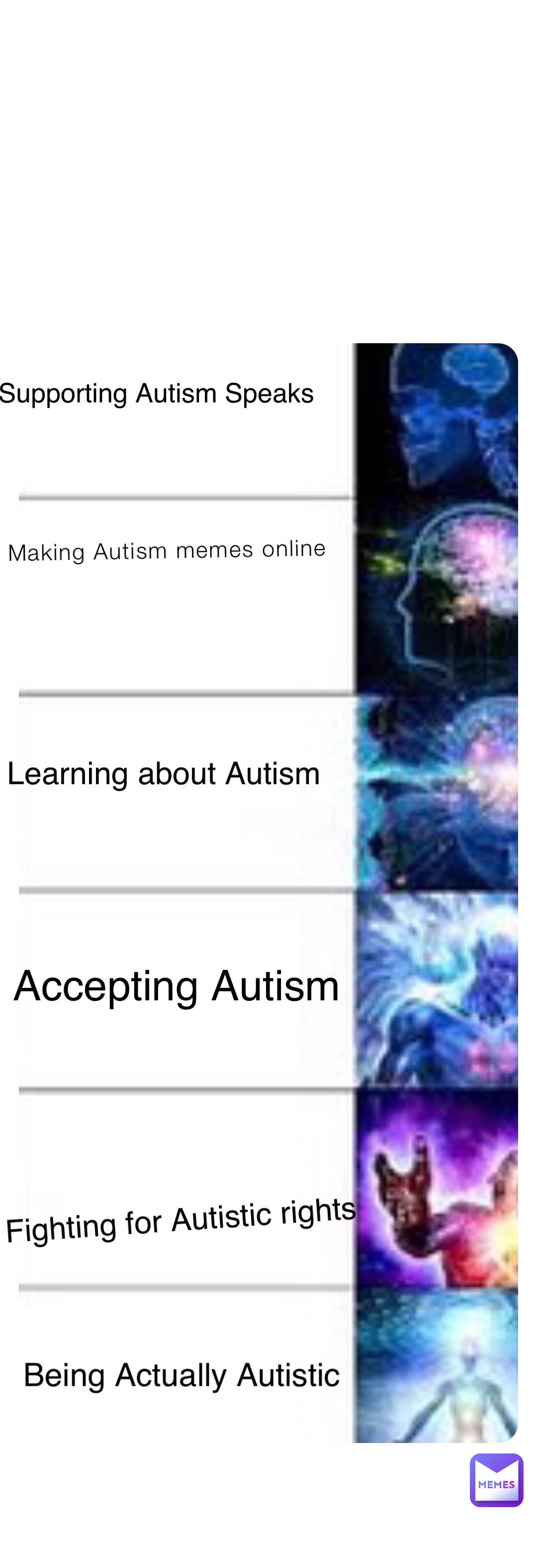 Making Autism memes online Supporting Autism Speaks Learning about Autism Accepting Autism Fighting for Autistic rights Being Actually Autistic