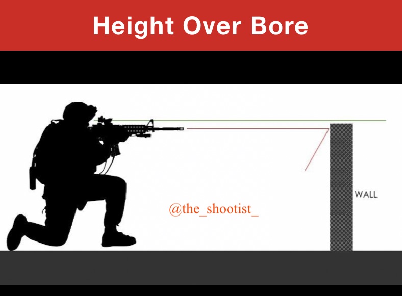 Height Over Bore