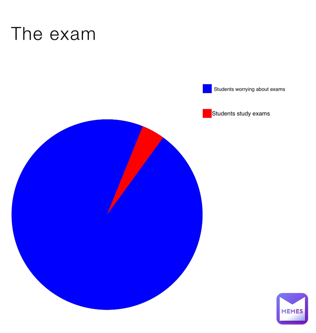 The exam Students study exams Students worrying about exams