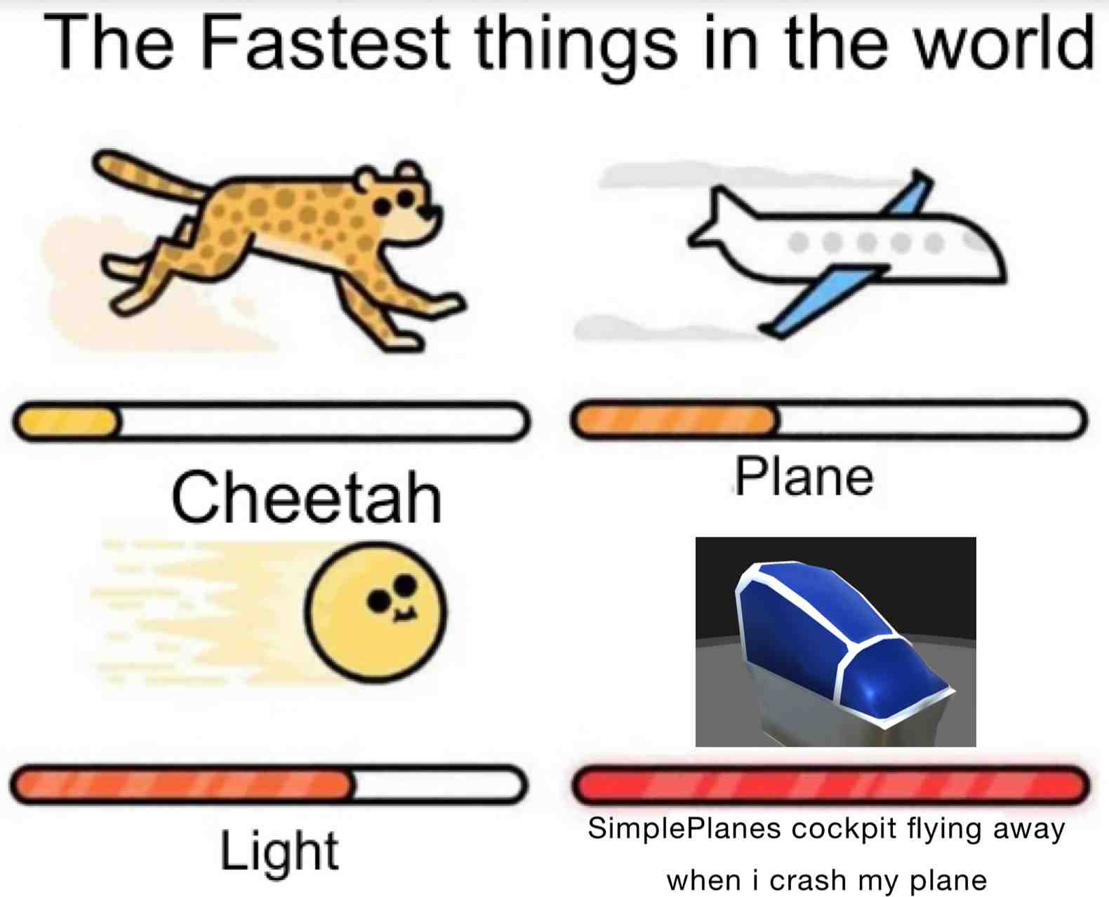 #simpleplanes #plane #crash #cockpit #fast