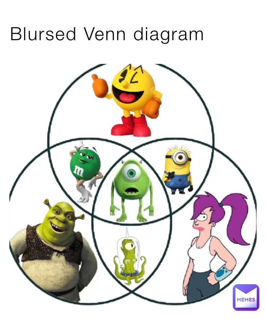 Blursed Venn diagram