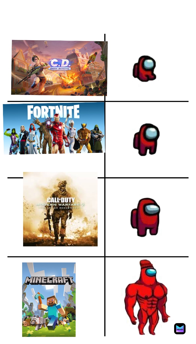 Meme by Chase_ArvidsonYT