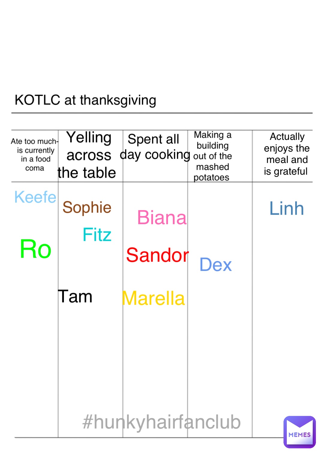 Double tap to edit KOTLC at thanksgiving Ate too much-
is currently 
in a food coma Yelling across 
the table Spent all
 day cooking Making a building 
out of the 
mashed potatoes Actually enjoys the 
meal and is grateful Sophie Keefe Fitz