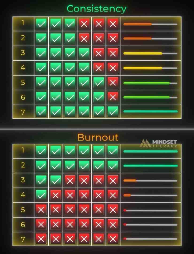 A huge difference