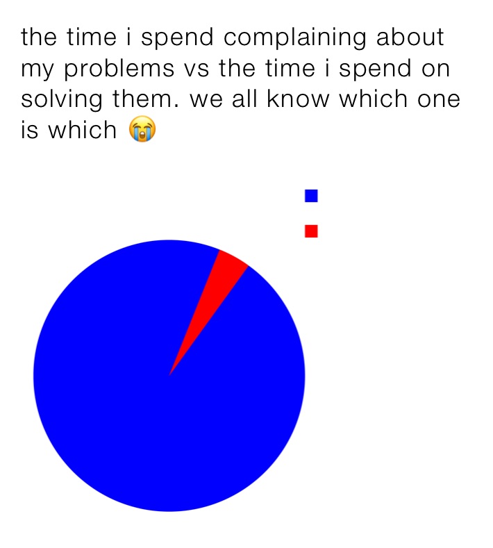 the time i spend complaining about my problems vs the time i spend on solving them. we all know which one is which 😭