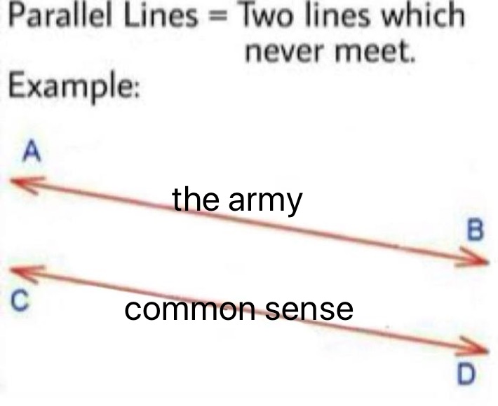 Meme by culturedsalt922