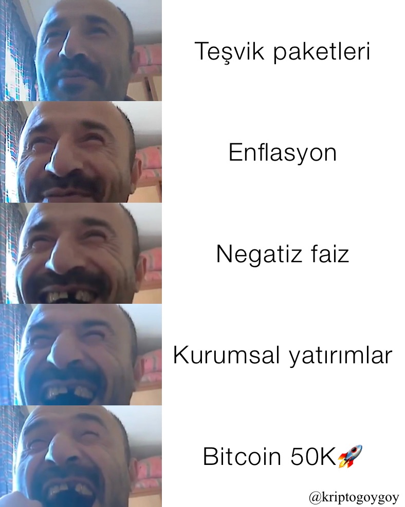 Teşvik paketleri Enflasyon Negatiz faiz Kurumsal yatırımlar Bitcoin 50K🚀