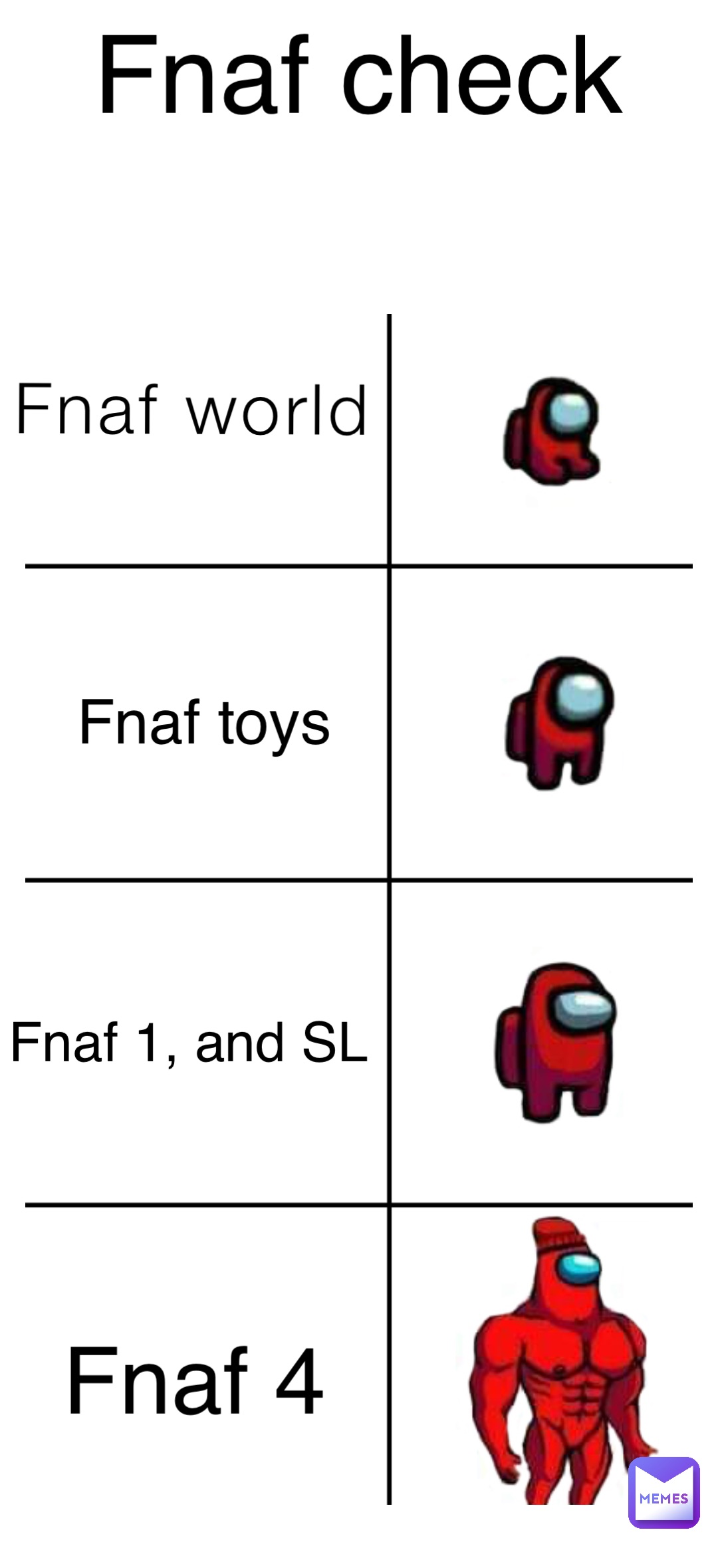 Fnaf world Fnaf toys Fnaf 1, and SL Fnaf 4 Fnaf check