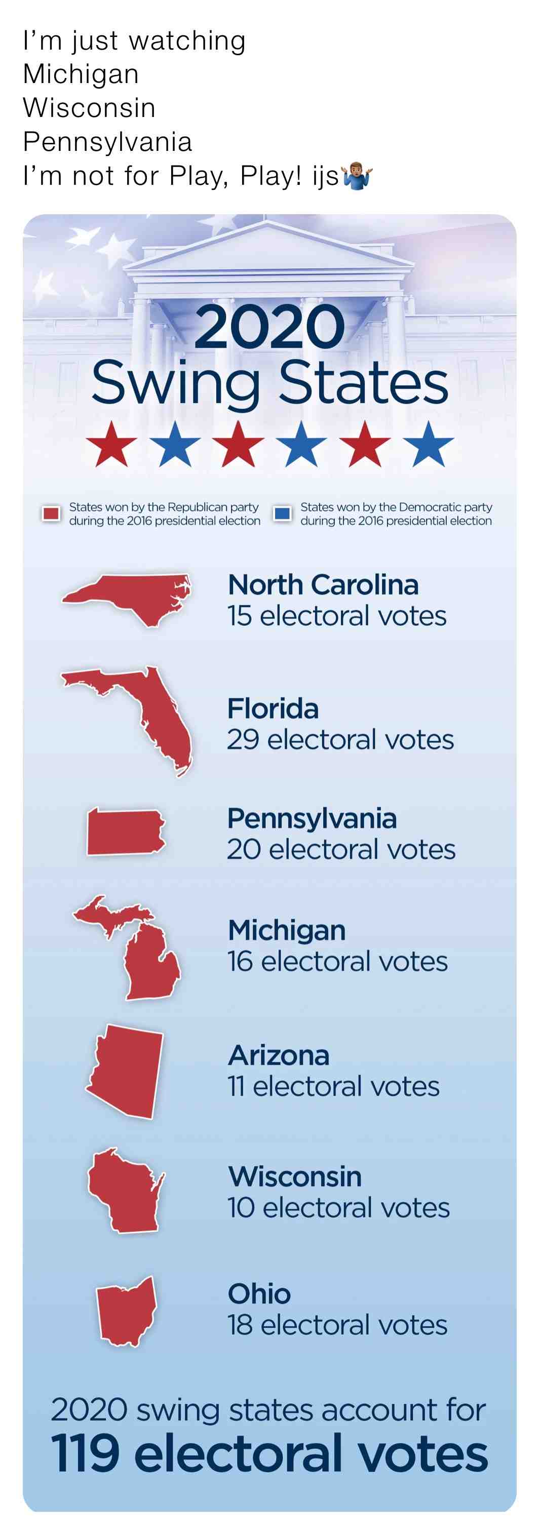 ​ #BidenHarris2020 ​ #SwingStates ​ #ImJustSaying