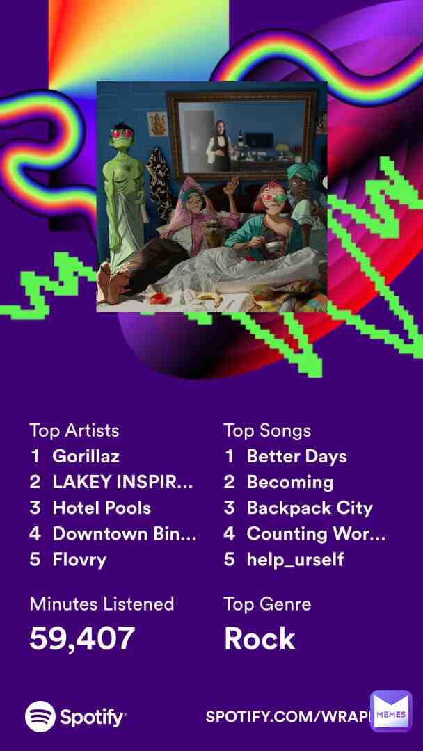 My Spotify wrapped bc why not #boi