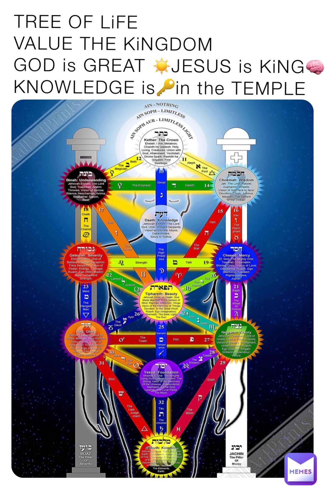 TREE OF LiFE 
VALUE THE KiNGDOM  
GOD is GREAT ☀️JESUS is KiNG🧠 
KNOWLEDGE is🔑in the TEMPLE