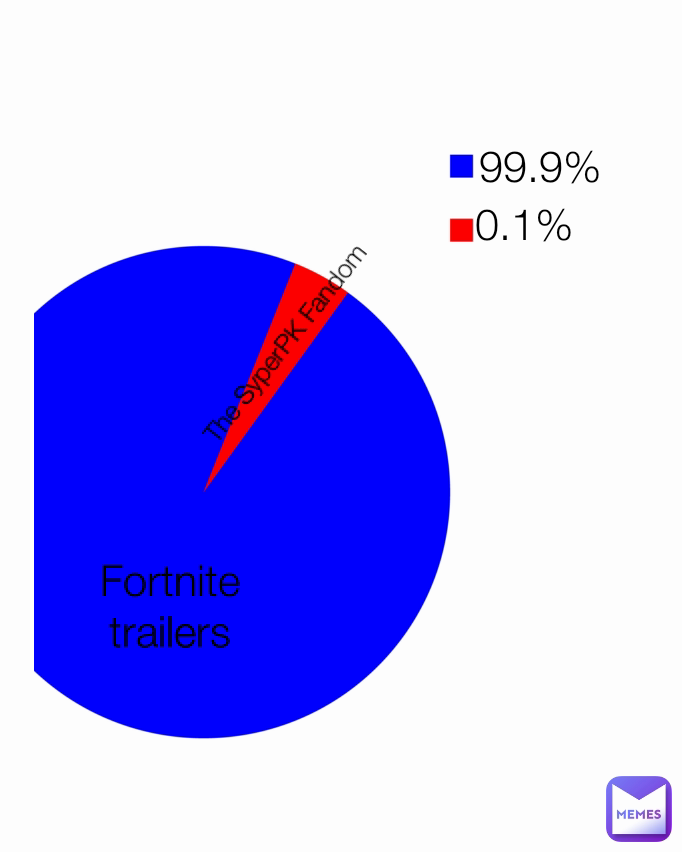 Meme by StanleyMemesAlot