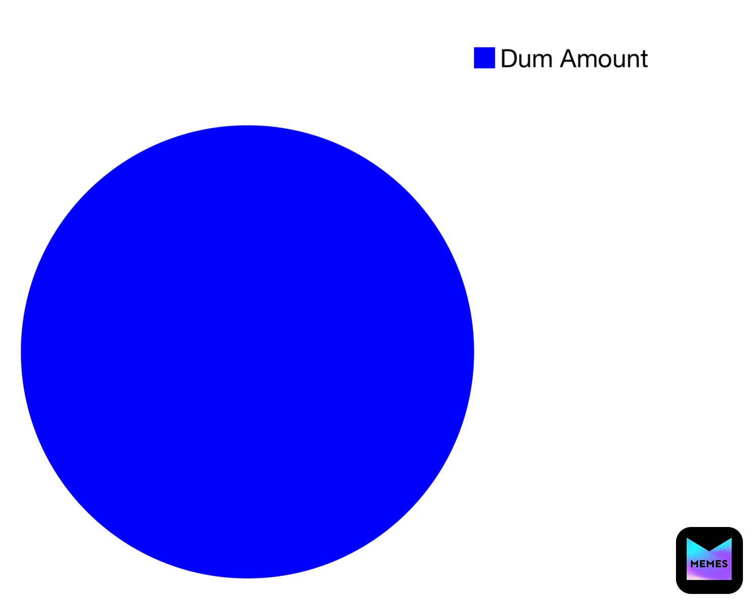 Meme by MYTHICMEMEMASTER