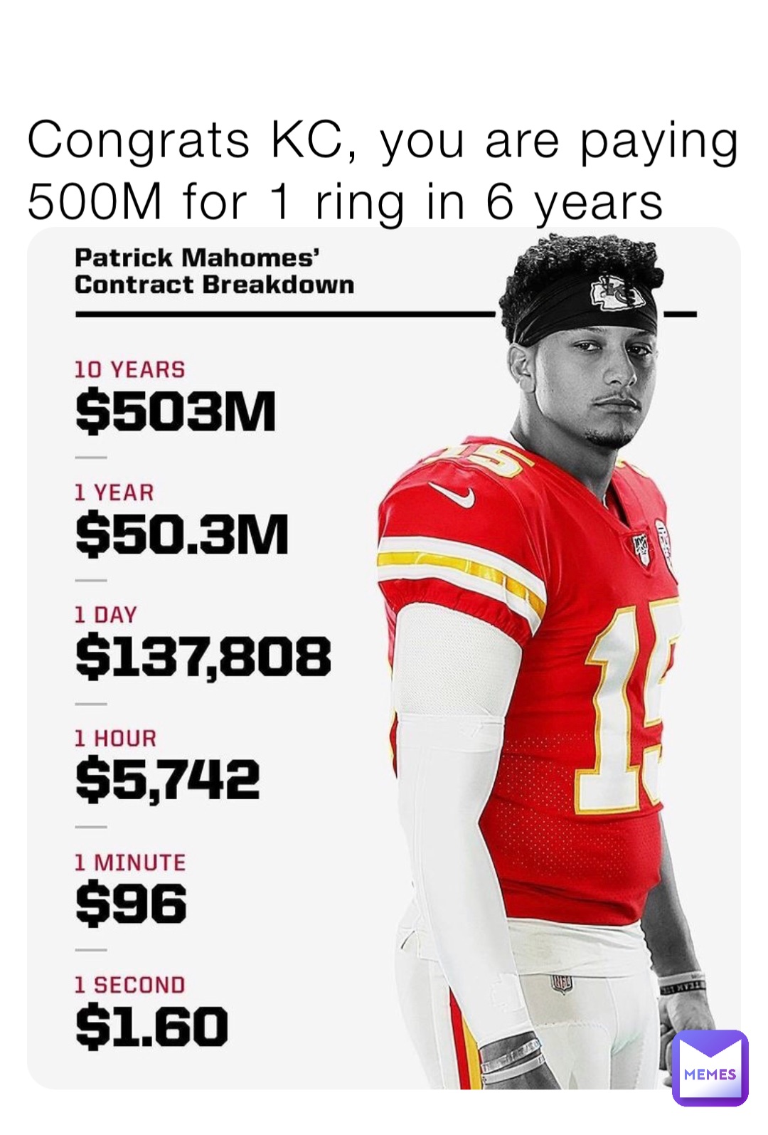 Congrats KC, you are paying 500M for 1 ring in 6 years