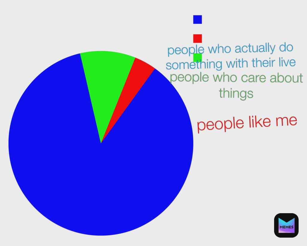 Meme by FurryAllways