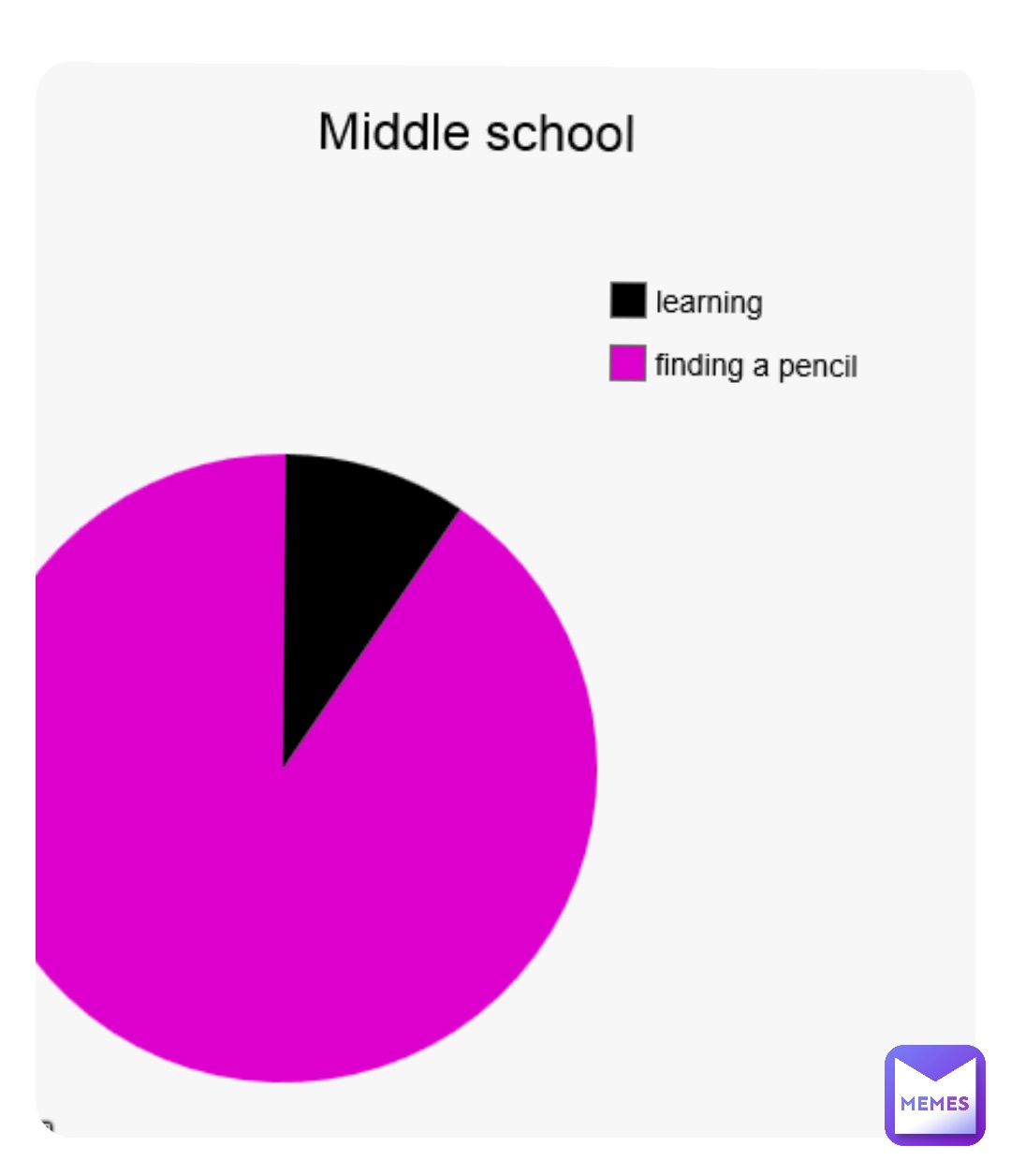 Middleschool Memes | Memes