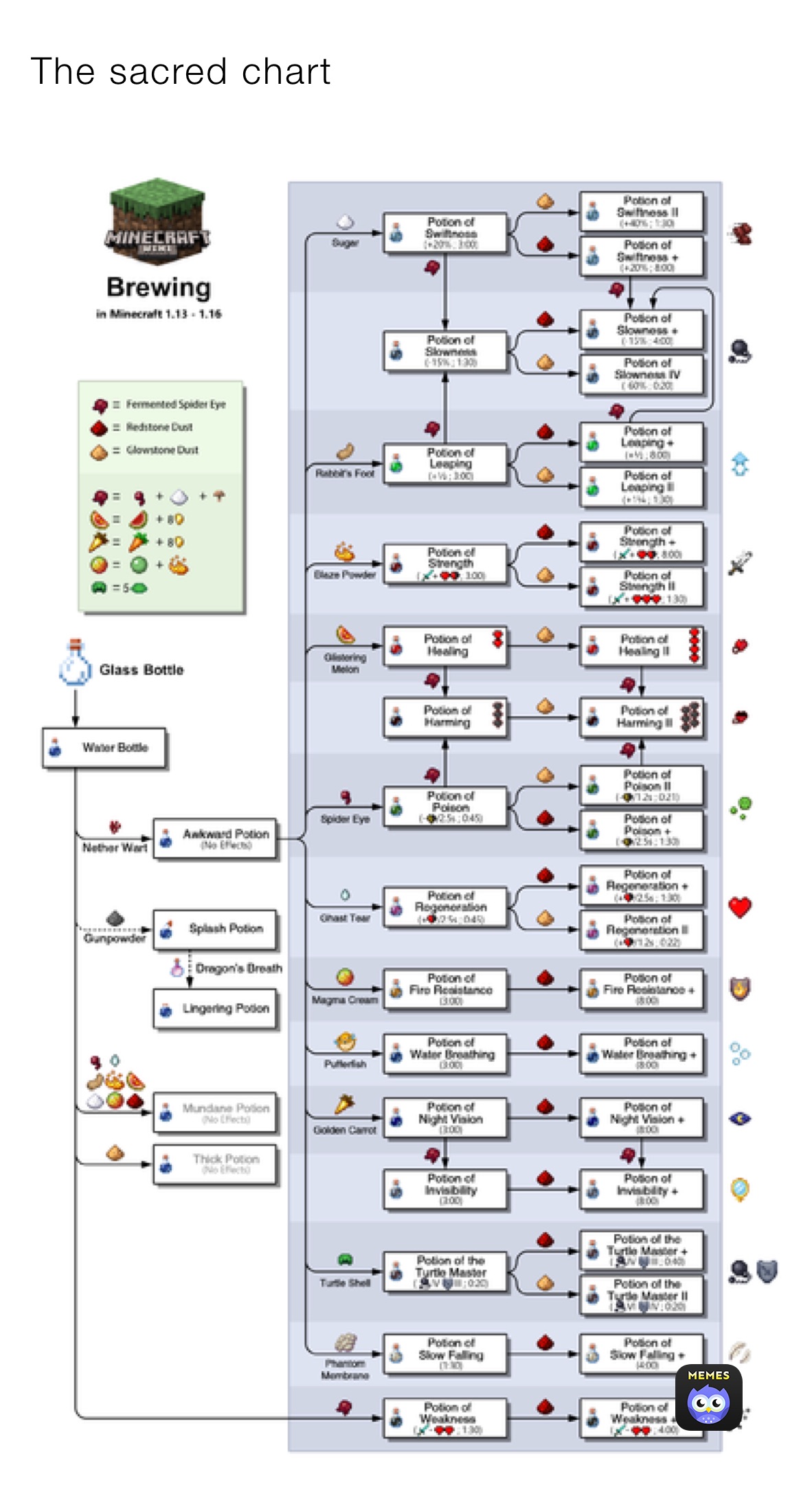 Meme by Sadness_Everdeen