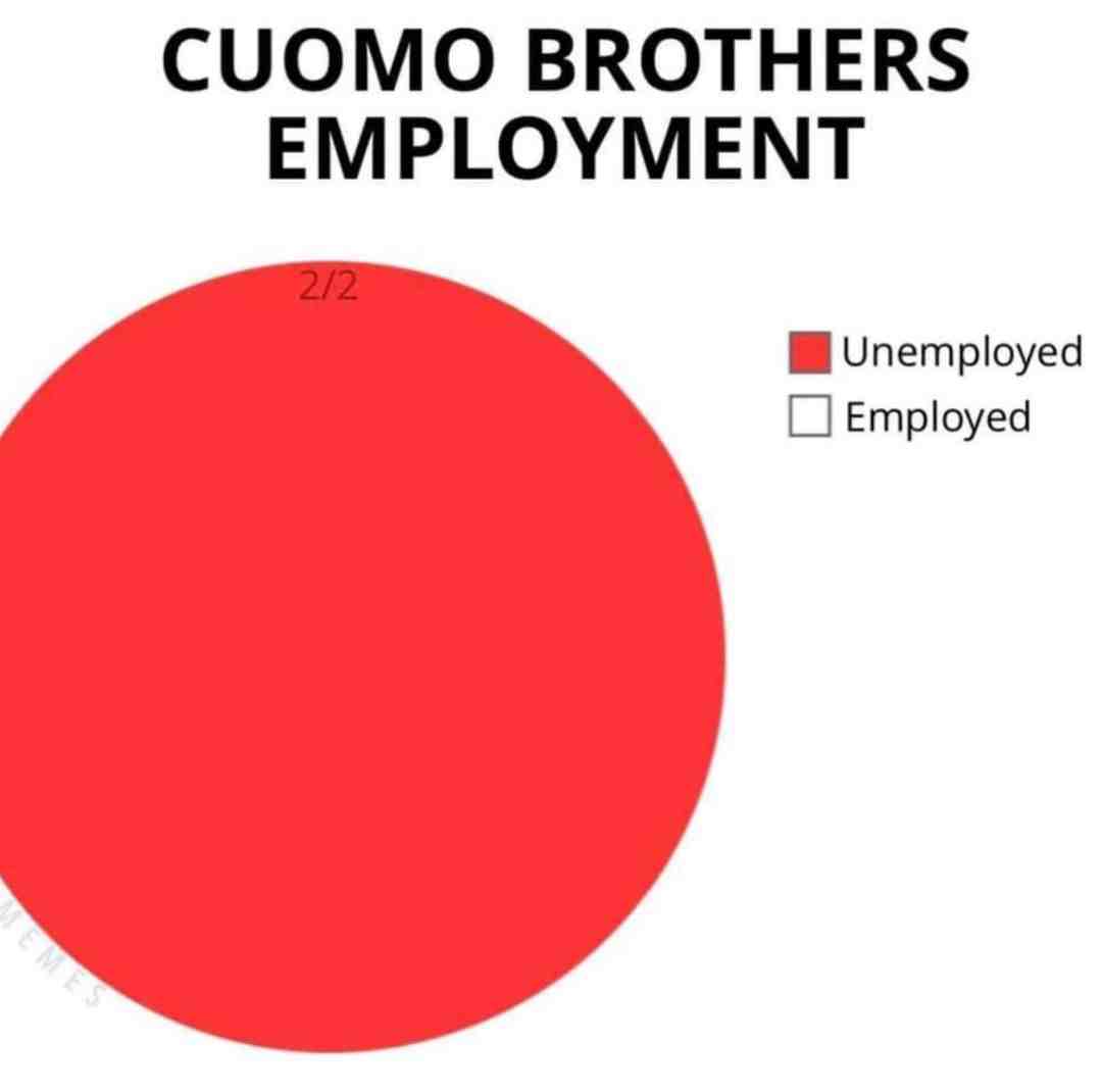 #cuomo #cuomosexual #letsgobrandon #brandonadministration