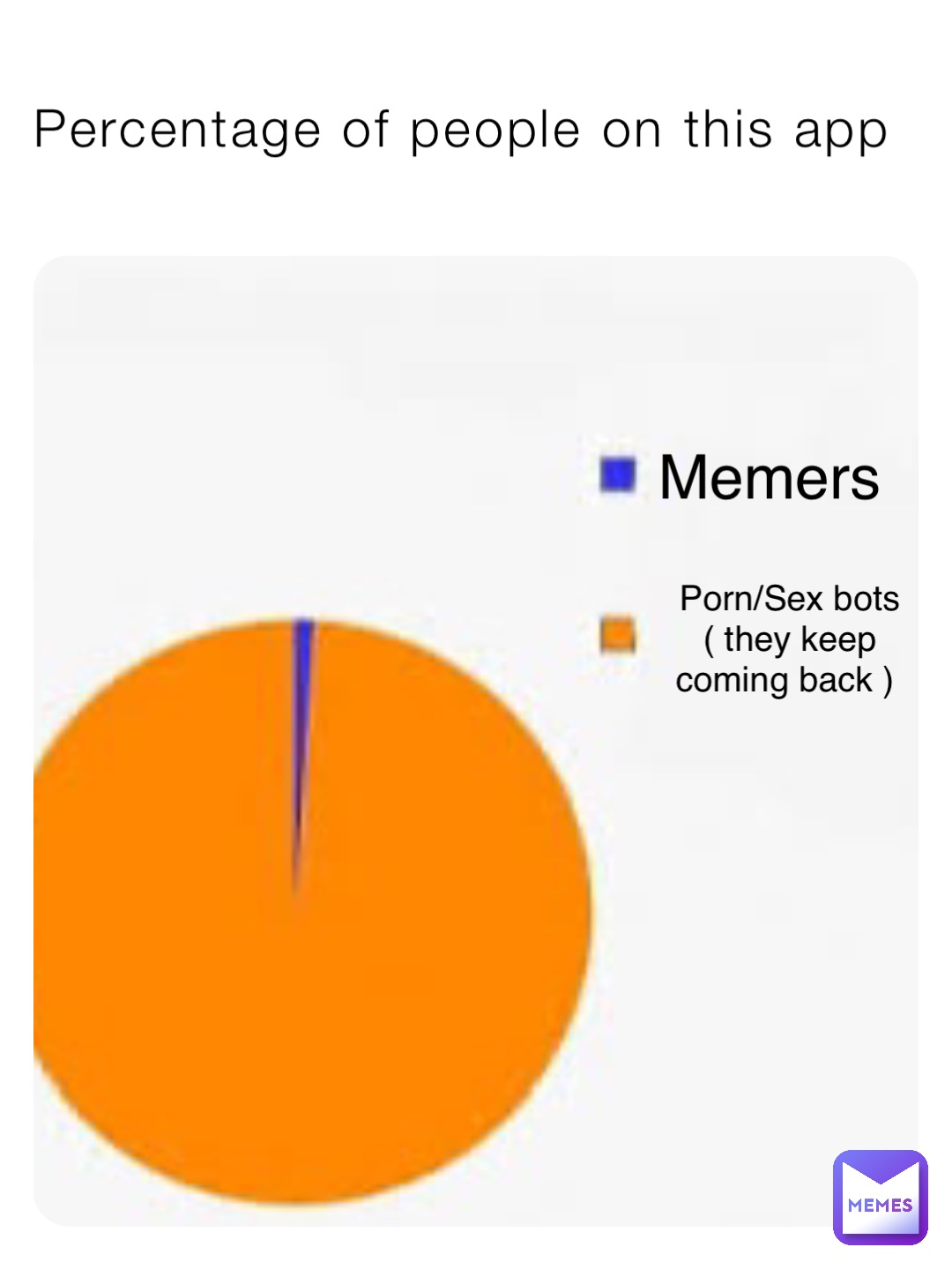 Percentage of people on this app Memers Porn/Sex bots ( they keep coming  back ) | @Radical_Larry | Memes