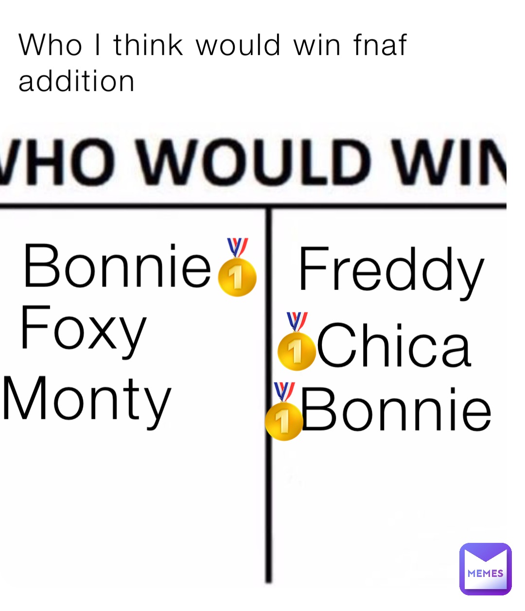 Who I think would win fnaf addition Bonnie Freddy 🥇 Foxy Chica 🥇 Monty  Bonnie 🥇 | @that_memer_is_me | Memes