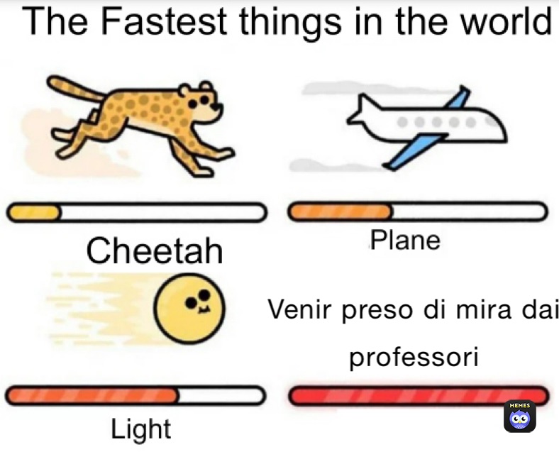 Meme by tizio_rossoyt