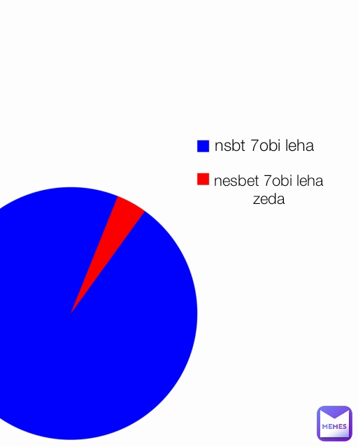 nsbt 7obi leha nesbet 7obi leha zeda Type Text