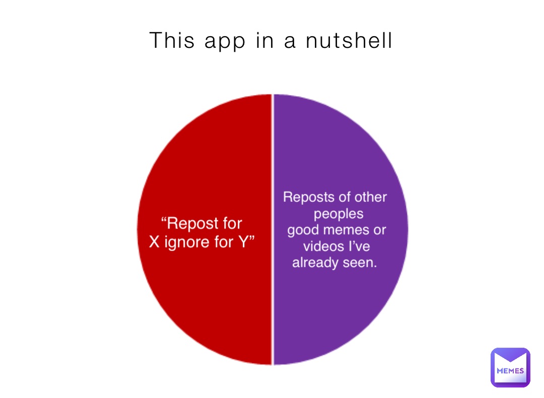 This app in a nutshell Reposts of other
 peoples 
good memes or 
videos I’ve 
already seen. “Repost for
X ignore for Y”