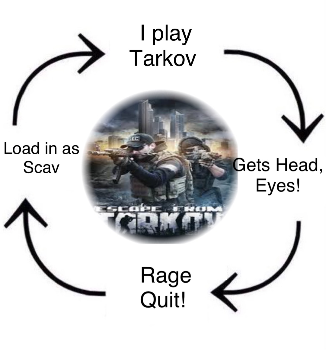 I play 
Tarkov Gets Head, 
Eyes! Rage 
Quit! Load in as
Scav