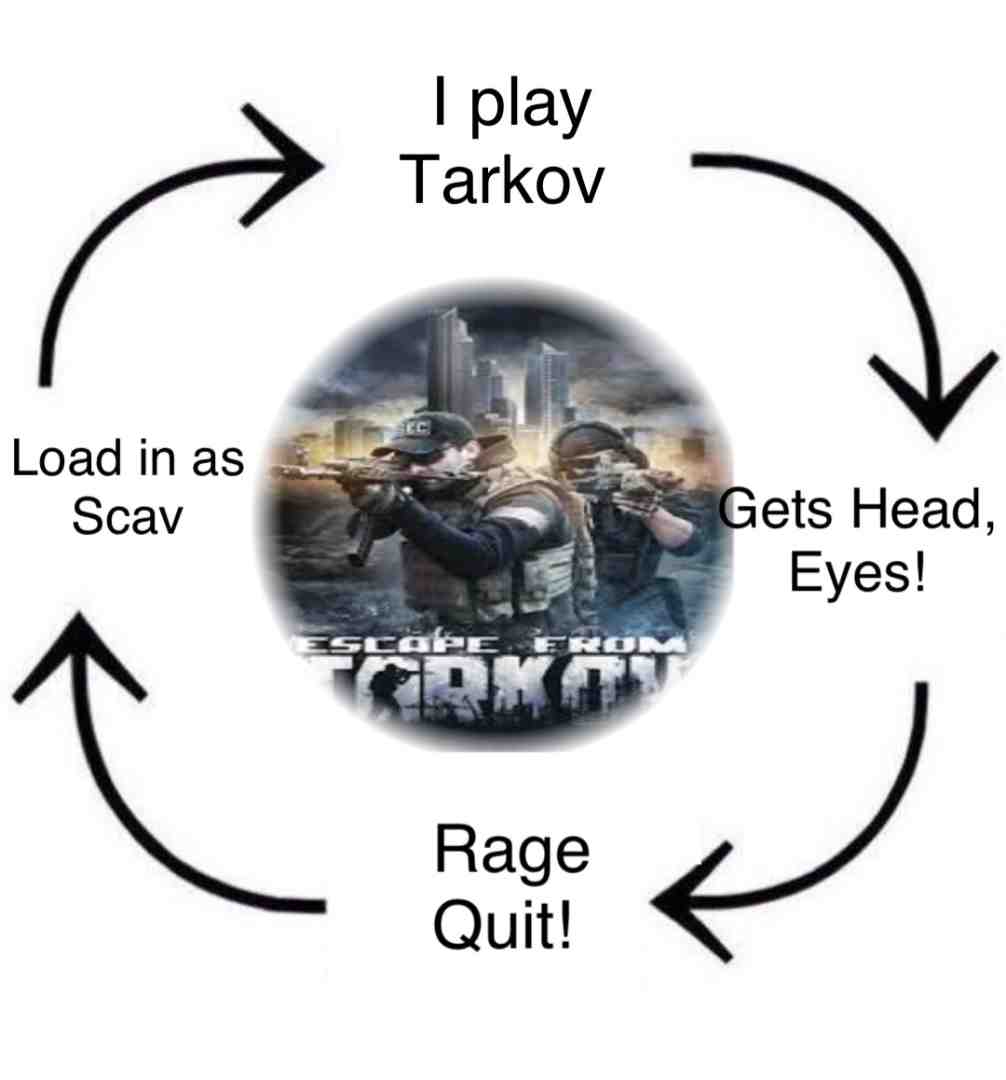 The circle of life in  #EscapefromTarkov!
 #eft  #tarkovmemes
