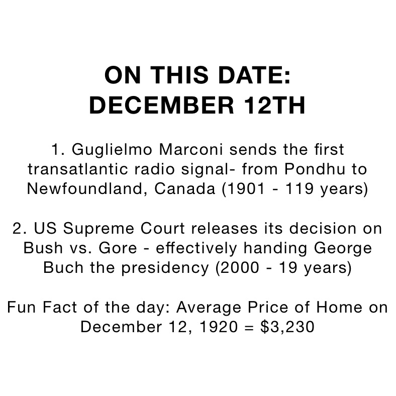 ON THIS DATE: 
DECEMBER 12TH 

1. Guglielmo Marconi sends the first transatlantic radio signal- from Pondhu to Newfoundland, Canada (1901 - 119 years)

2. US Supreme Court releases its decision on Bush vs. Gore - effectively handing George Buch the presidency (2000 - 19 years) 

Fun Fact of the day: Average Price of Home on December 12, 1920 = $3,230 