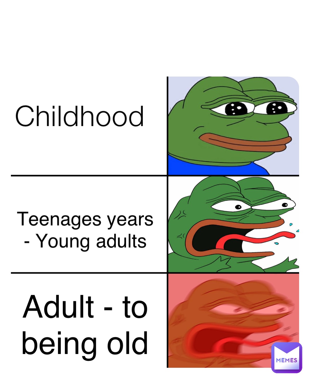 Childhood Teenages years - Young adults Adult - to being old