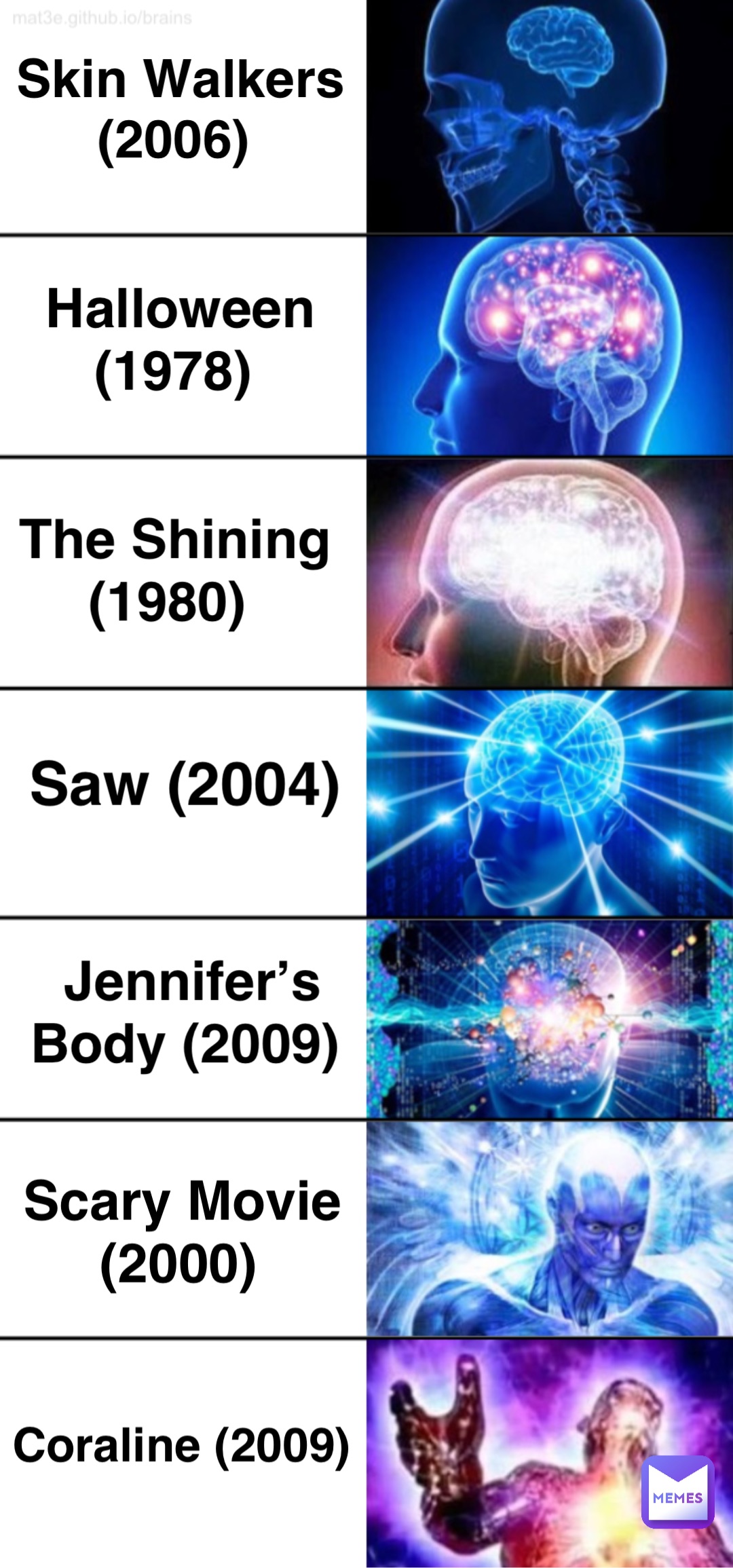 Skin Walkers (2006) Halloween (1978) The Shining (1980) Saw (2004) Jennifer’s Body (2009) Scary Movie (2000) Coraline (2009)