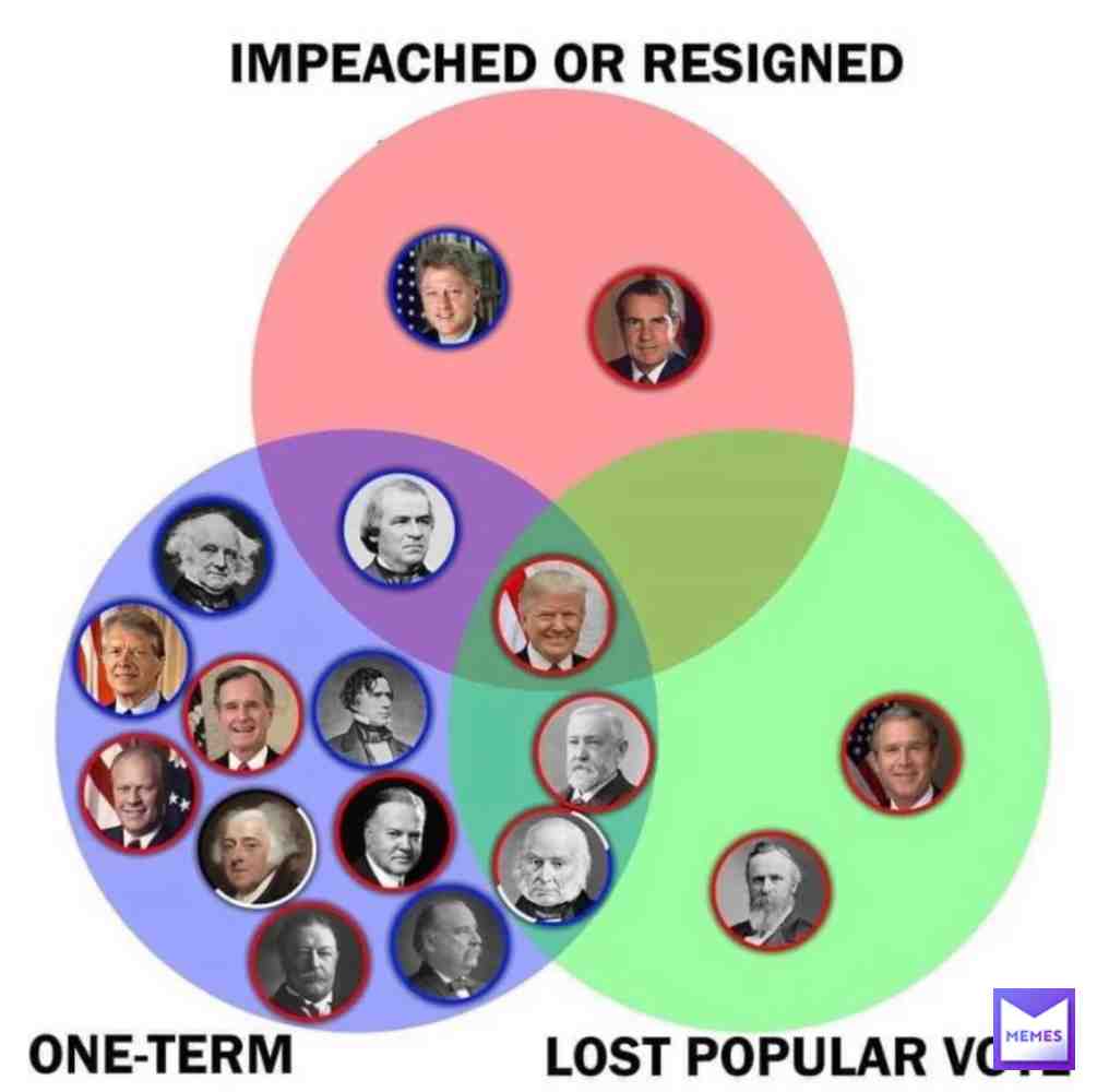 lost popular vote twice actually :0 #saveamerica #fromtrump