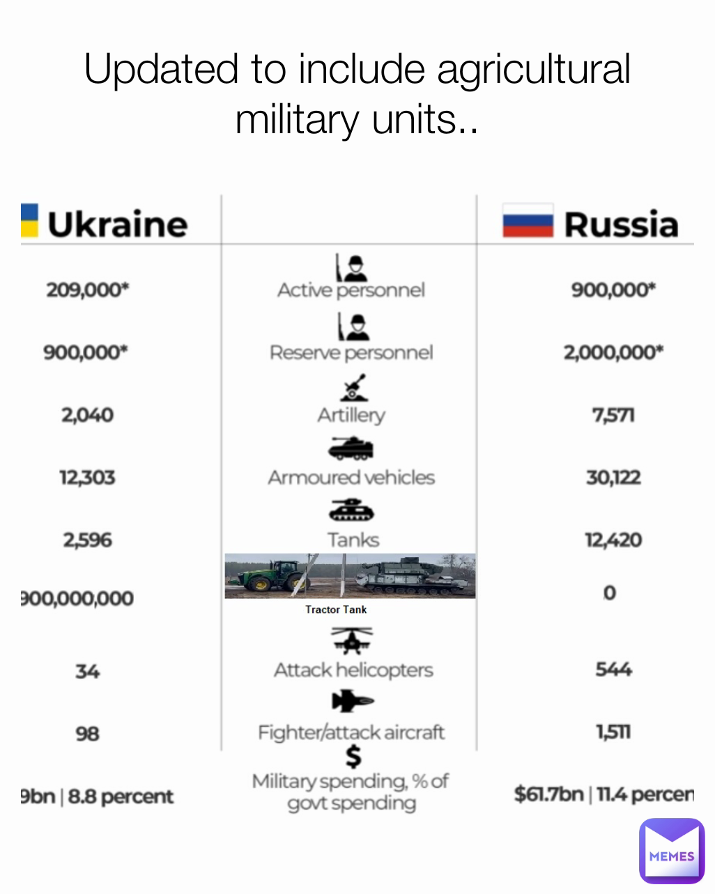 Updated to include agricultural military units..