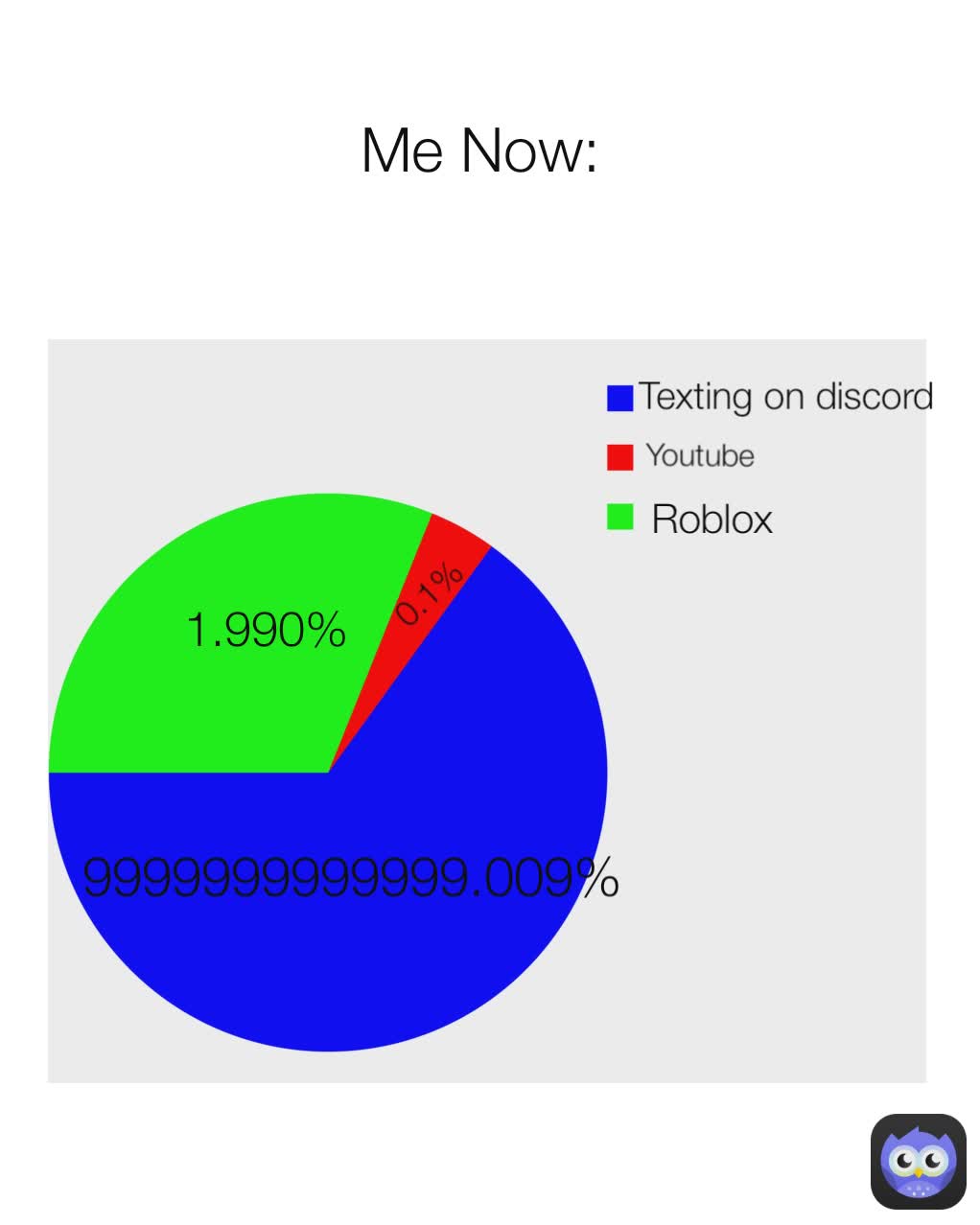 1.990% Youtube  Texting on discord Roblox Me Now: 9999999999999.009% 0.1%