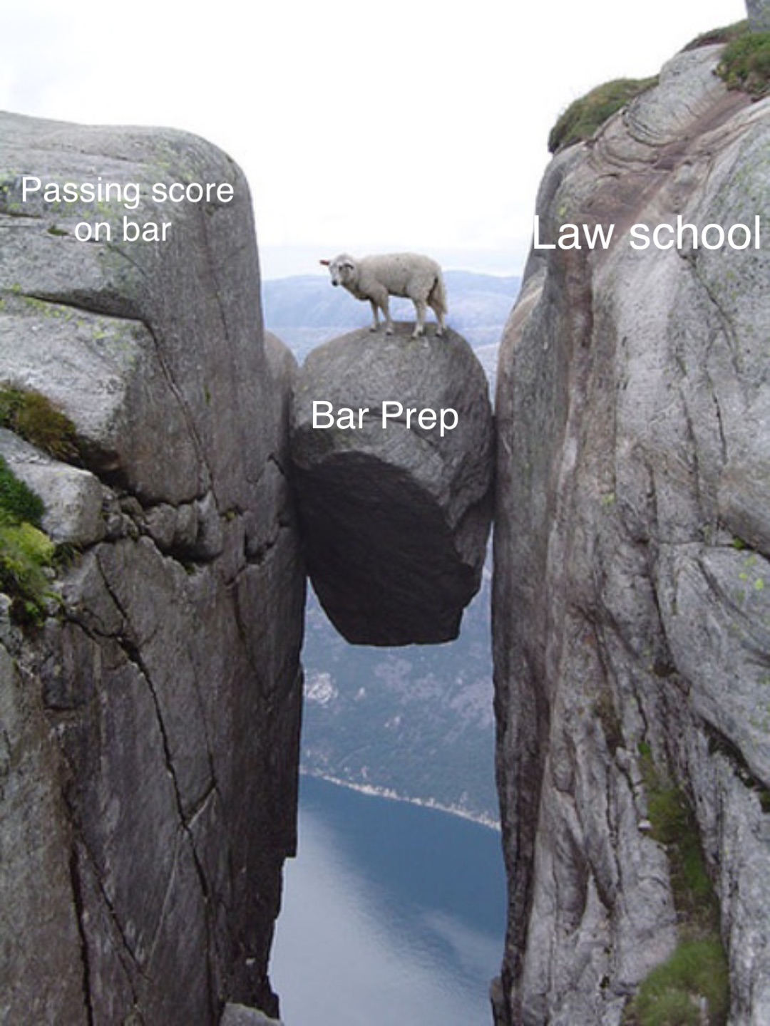 Passing score on bar Bar Prep Law school