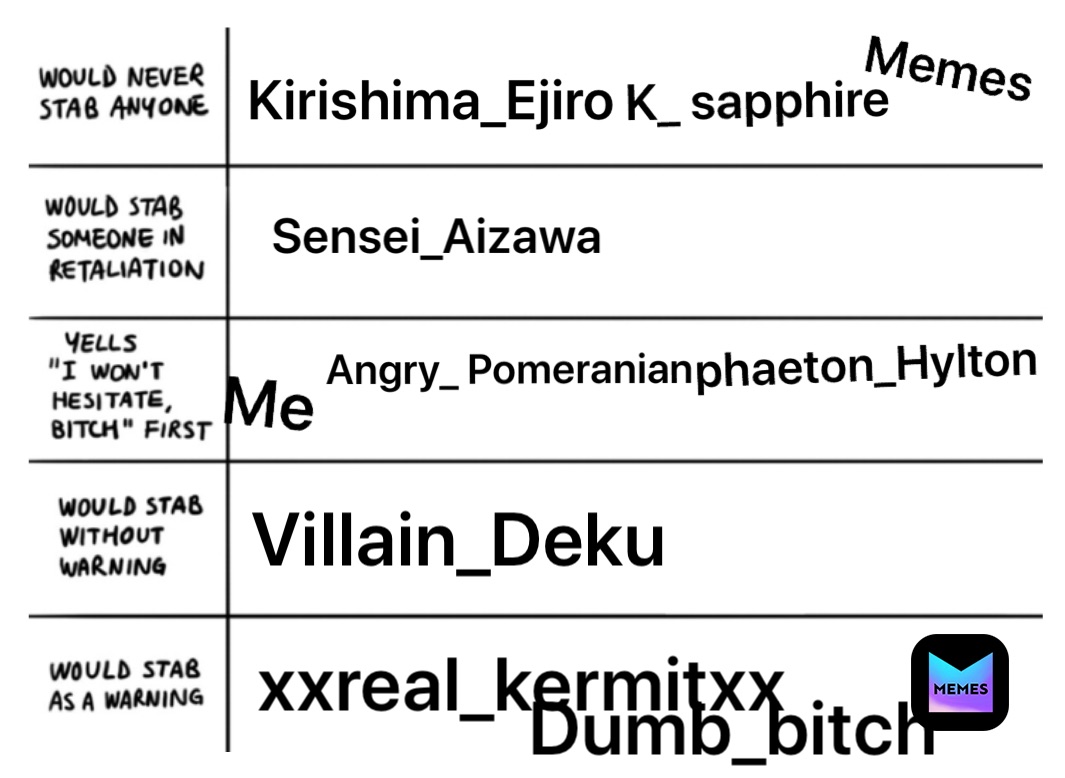 Meme by weebomemer809