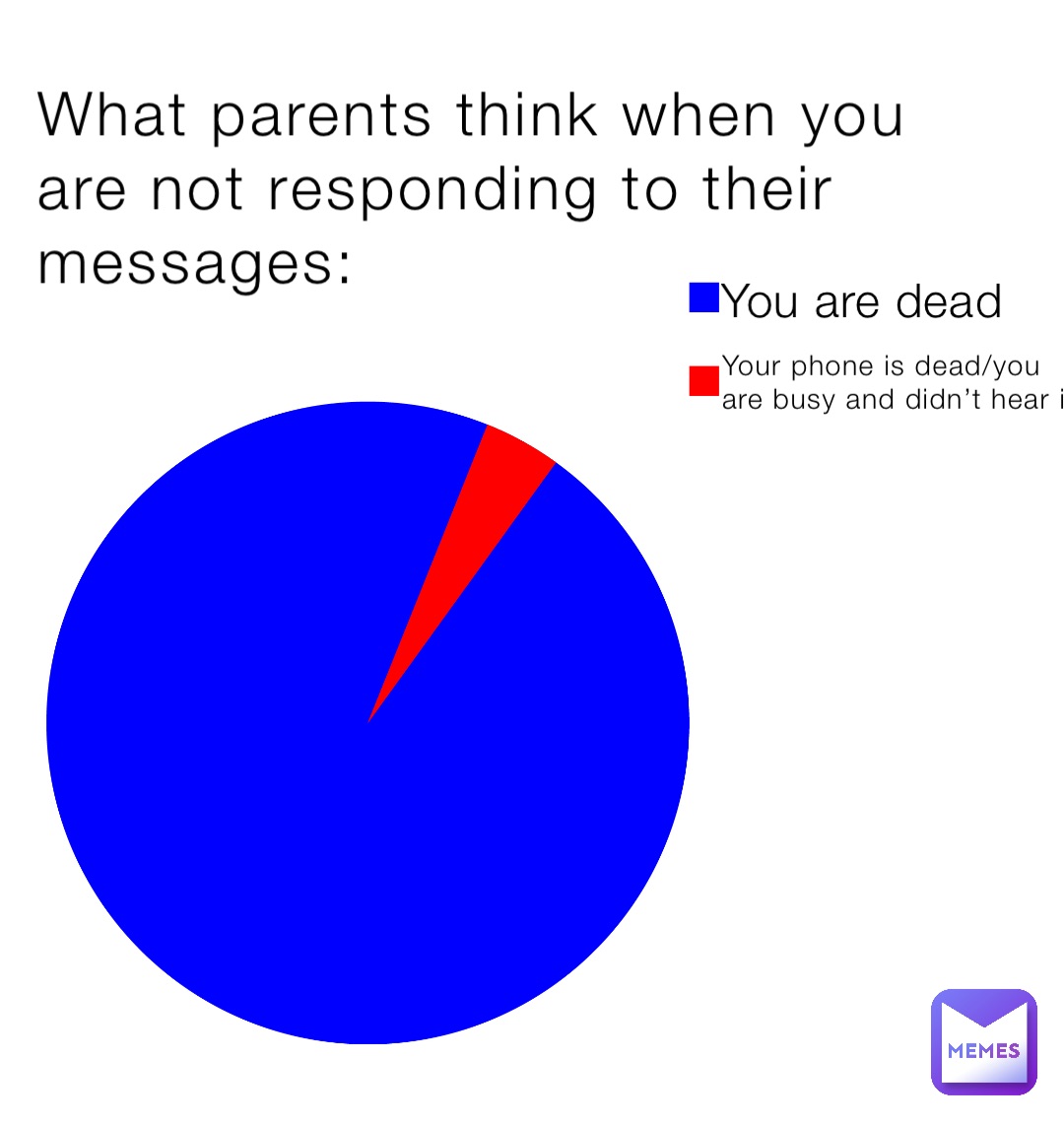 What parents think when you are not responding to their messages: Your phone is dead/you are busy and didn’t hear it You are dead