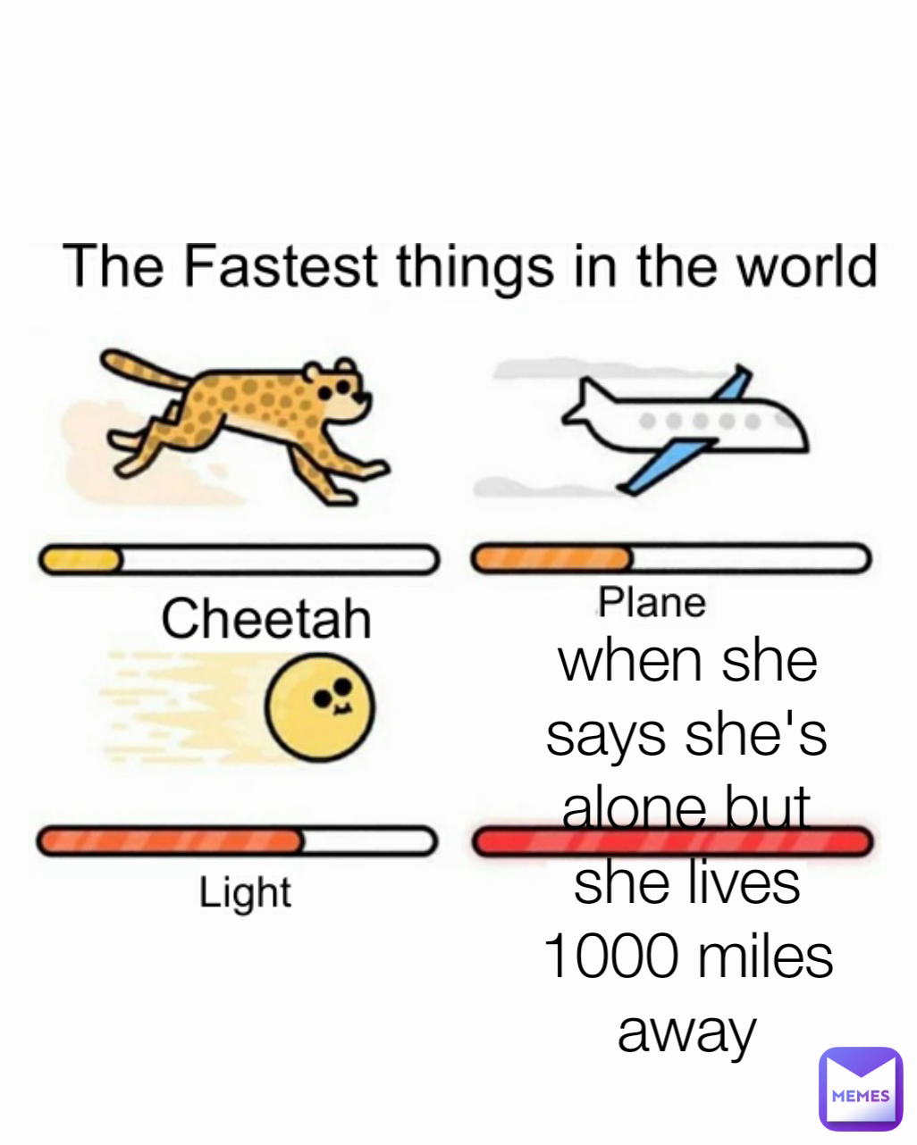 when she says she's alone but she lives 1000 miles away Type Text